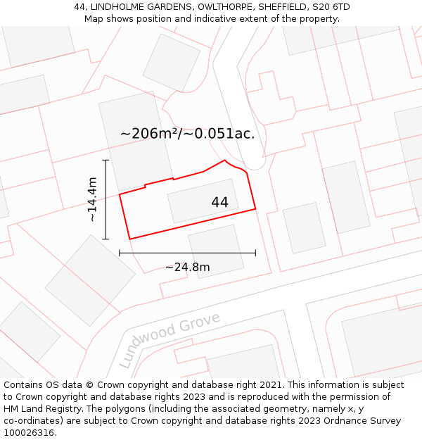 44, LINDHOLME GARDENS, OWLTHORPE, SHEFFIELD, S20 6TD: Plot and title map