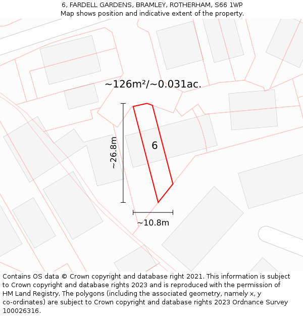 6, FARDELL GARDENS, BRAMLEY, ROTHERHAM, S66 1WP: Plot and title map