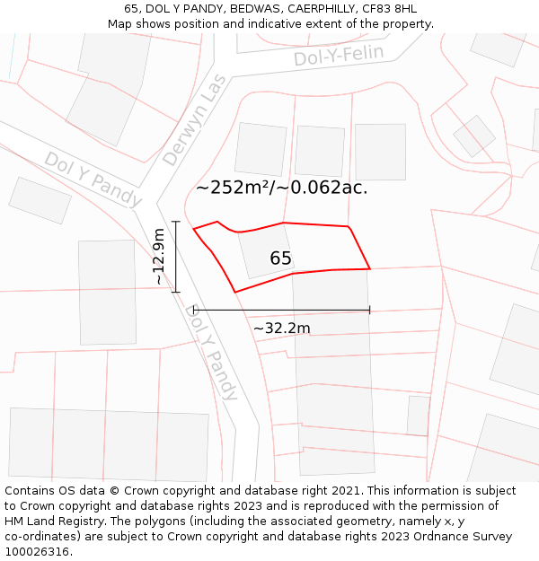 65, DOL Y PANDY, BEDWAS, CAERPHILLY, CF83 8HL: Plot and title map
