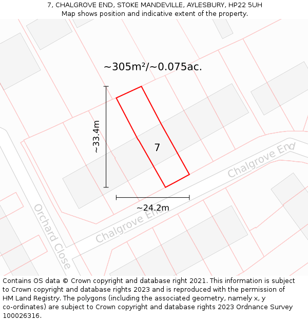 7, CHALGROVE END, STOKE MANDEVILLE, AYLESBURY, HP22 5UH: Plot and title map