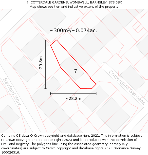7, COTTERDALE GARDENS, WOMBWELL, BARNSLEY, S73 0BX: Plot and title map