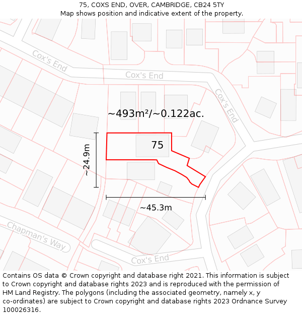 75, COXS END, OVER, CAMBRIDGE, CB24 5TY: Plot and title map