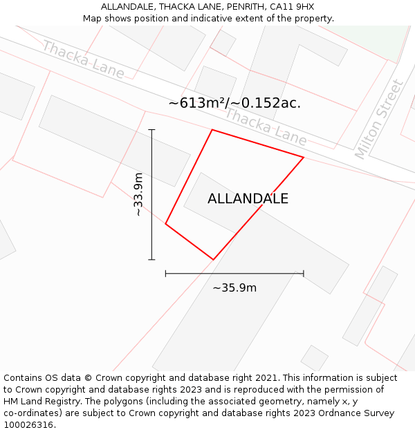 ALLANDALE, THACKA LANE, PENRITH, CA11 9HX: Plot and title map