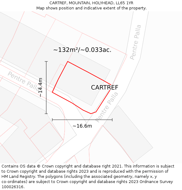 CARTREF, MOUNTAIN, HOLYHEAD, LL65 1YR: Plot and title map