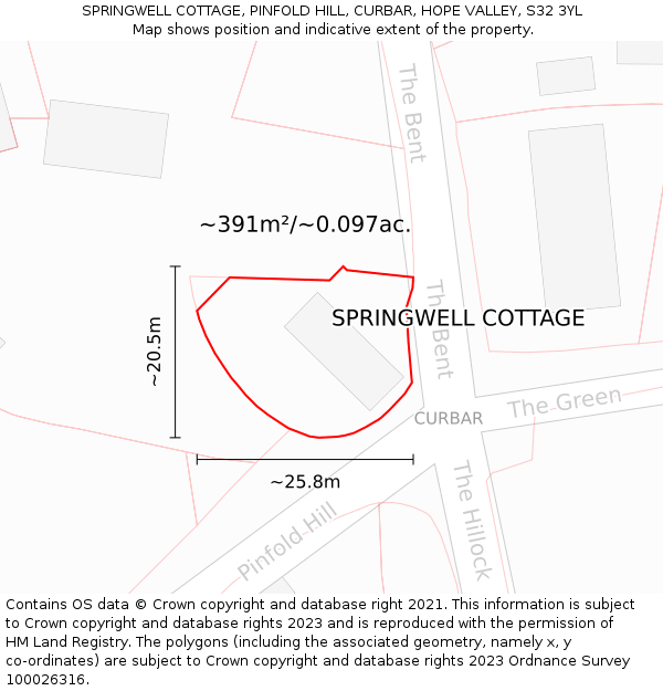 SPRINGWELL COTTAGE, PINFOLD HILL, CURBAR, HOPE VALLEY, S32 3YL: Plot and title map