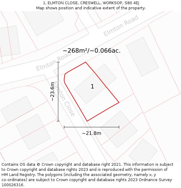 1, ELMTON CLOSE, CRESWELL, WORKSOP, S80 4EJ: Plot and title map