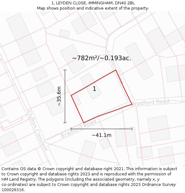 1, LEYDEN CLOSE, IMMINGHAM, DN40 2BL: Plot and title map