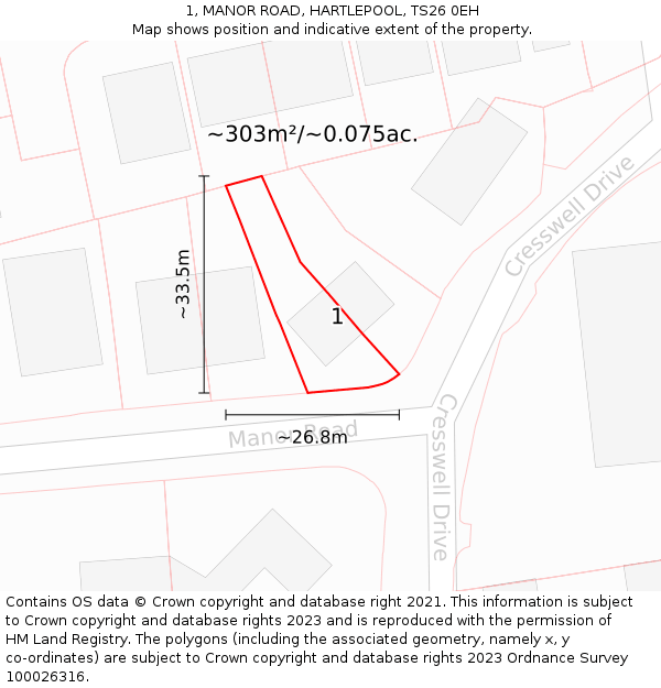 1, MANOR ROAD, HARTLEPOOL, TS26 0EH: Plot and title map