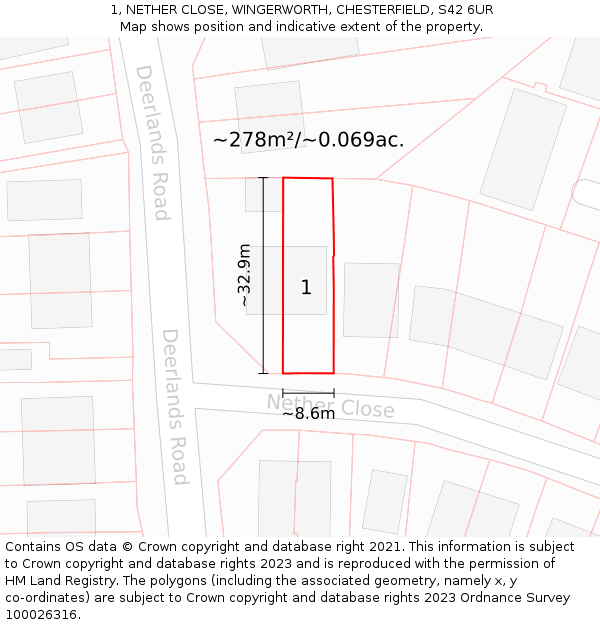 1, NETHER CLOSE, WINGERWORTH, CHESTERFIELD, S42 6UR: Plot and title map