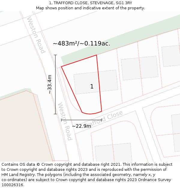 1, TRAFFORD CLOSE, STEVENAGE, SG1 3RY: Plot and title map