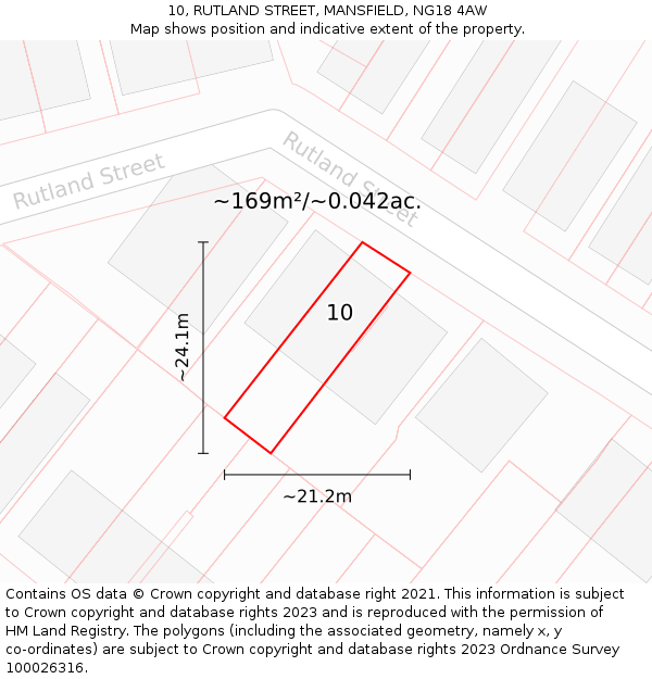 10, RUTLAND STREET, MANSFIELD, NG18 4AW: Plot and title map