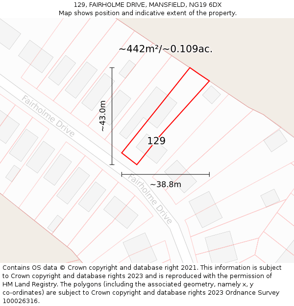 129, FAIRHOLME DRIVE, MANSFIELD, NG19 6DX: Plot and title map
