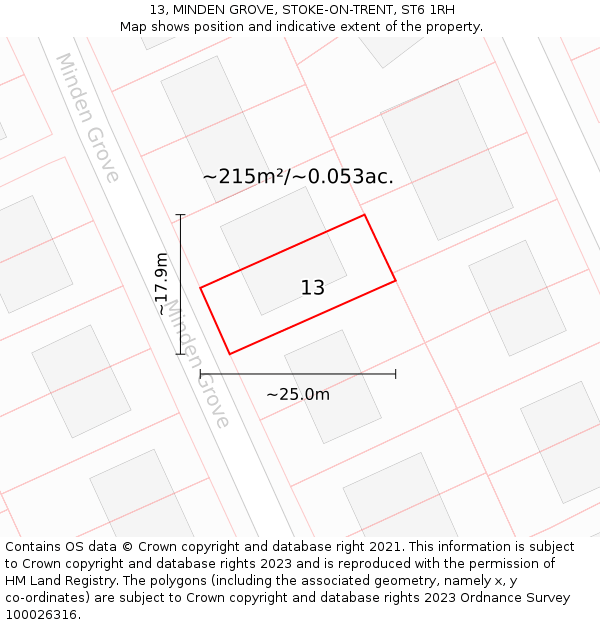 13, MINDEN GROVE, STOKE-ON-TRENT, ST6 1RH: Plot and title map