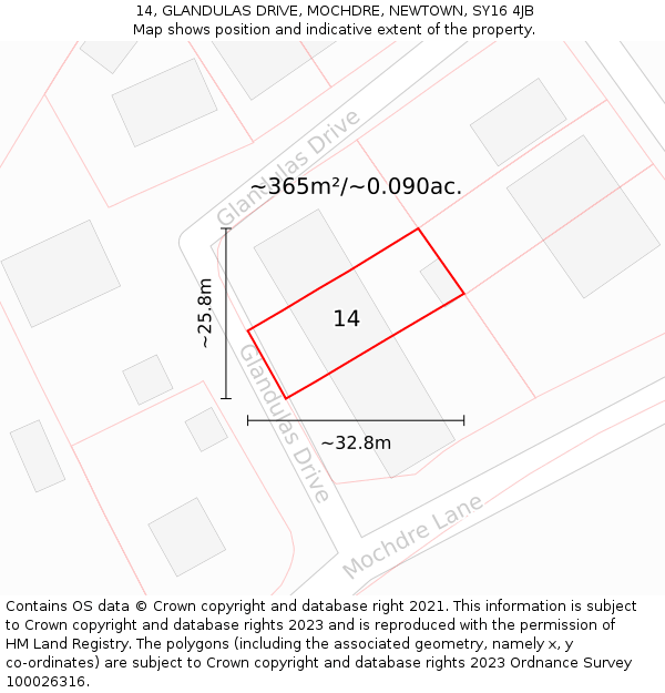 14, GLANDULAS DRIVE, MOCHDRE, NEWTOWN, SY16 4JB: Plot and title map