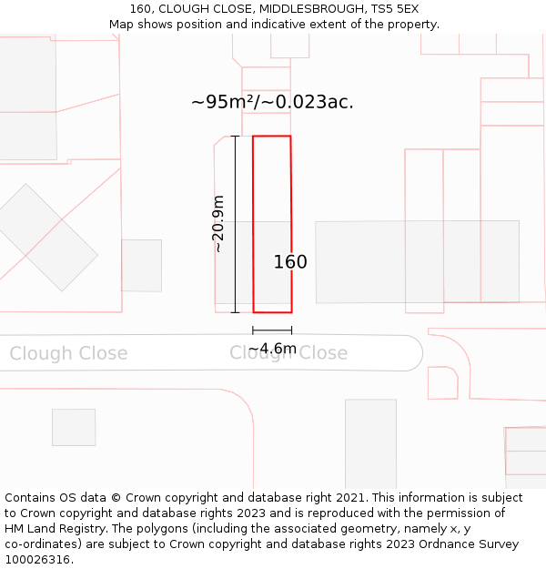 160, CLOUGH CLOSE, MIDDLESBROUGH, TS5 5EX: Plot and title map