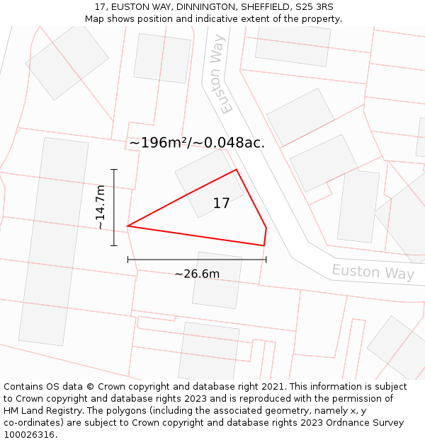 17, EUSTON WAY, DINNINGTON, SHEFFIELD, S25 3RS: Plot and title map