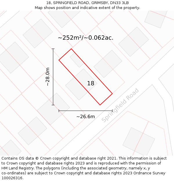 18, SPRINGFIELD ROAD, GRIMSBY, DN33 3LB: Plot and title map