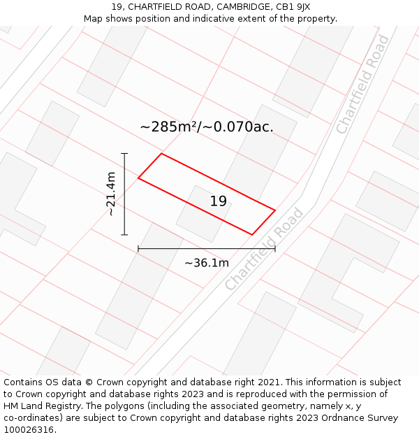 19, CHARTFIELD ROAD, CAMBRIDGE, CB1 9JX: Plot and title map