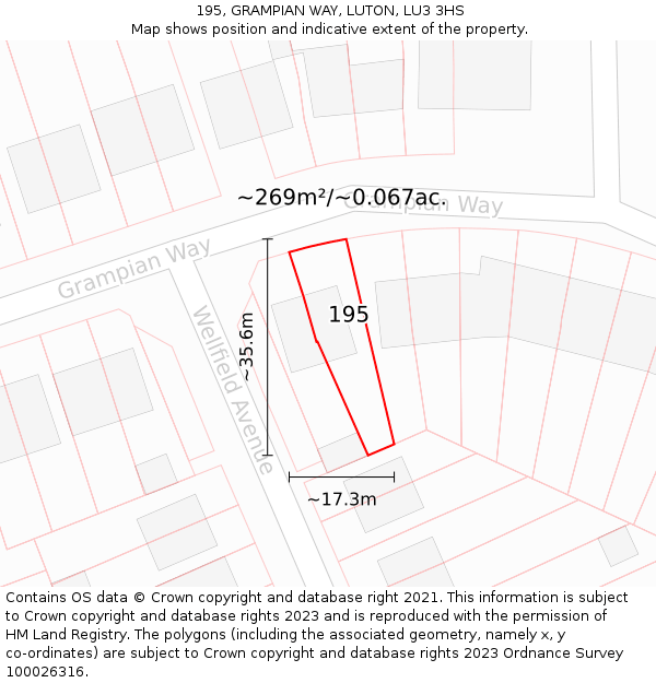 195, GRAMPIAN WAY, LUTON, LU3 3HS: Plot and title map