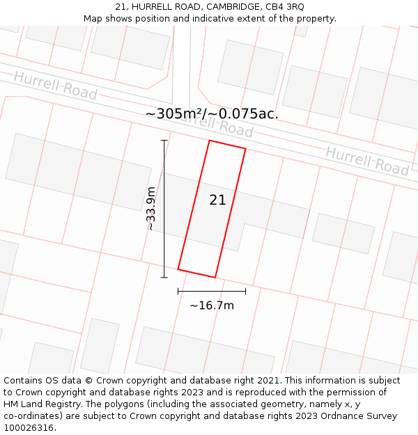 21, HURRELL ROAD, CAMBRIDGE, CB4 3RQ: Plot and title map