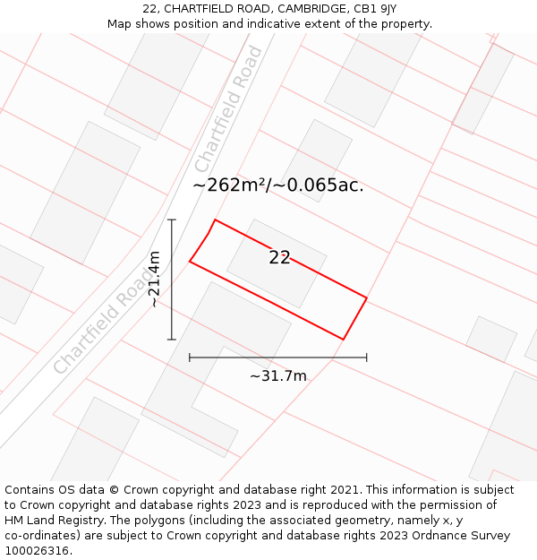 22, CHARTFIELD ROAD, CAMBRIDGE, CB1 9JY: Plot and title map