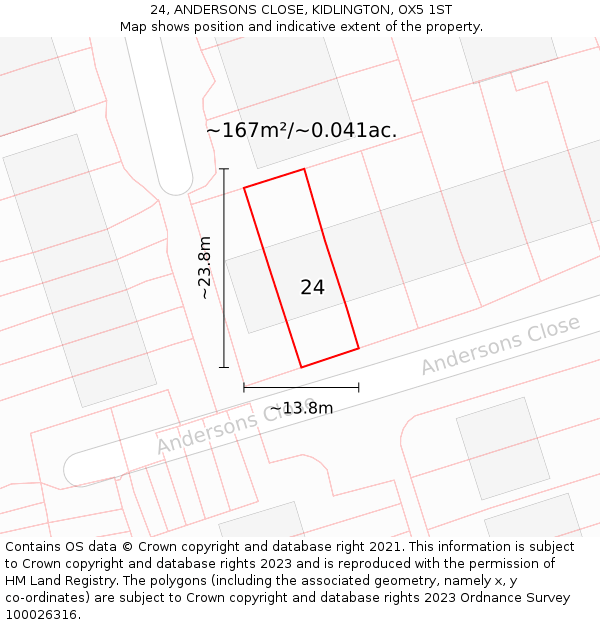 24, ANDERSONS CLOSE, KIDLINGTON, OX5 1ST: Plot and title map