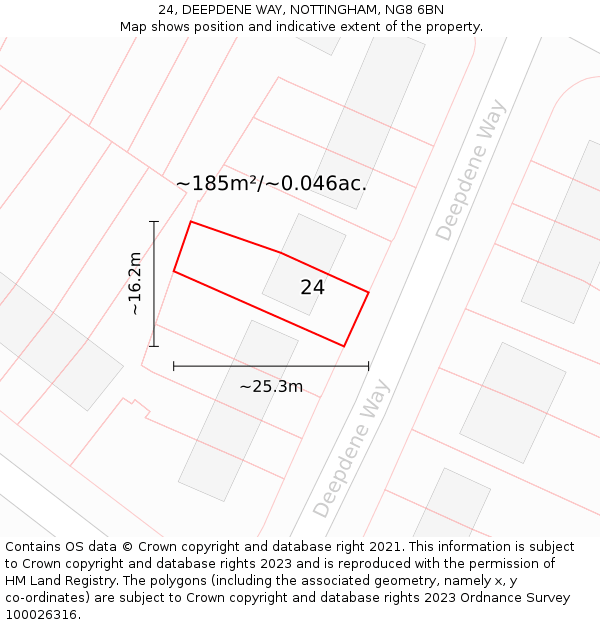 24, DEEPDENE WAY, NOTTINGHAM, NG8 6BN: Plot and title map