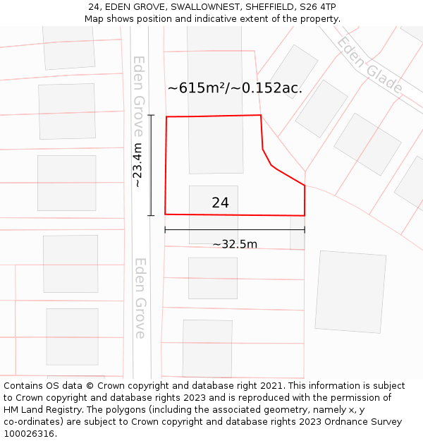 24, EDEN GROVE, SWALLOWNEST, SHEFFIELD, S26 4TP: Plot and title map