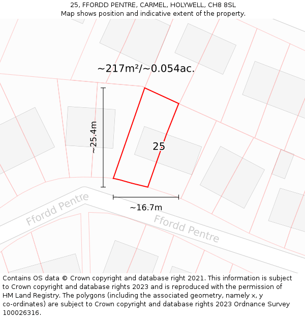 25, FFORDD PENTRE, CARMEL, HOLYWELL, CH8 8SL: Plot and title map
