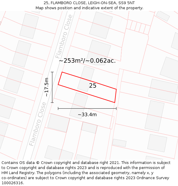 25, FLAMBORO CLOSE, LEIGH-ON-SEA, SS9 5NT: Plot and title map