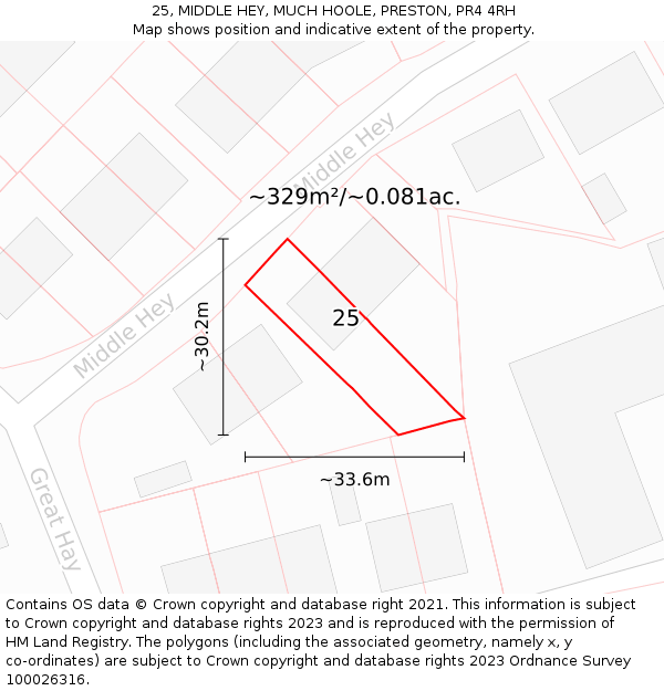 25, MIDDLE HEY, MUCH HOOLE, PRESTON, PR4 4RH: Plot and title map
