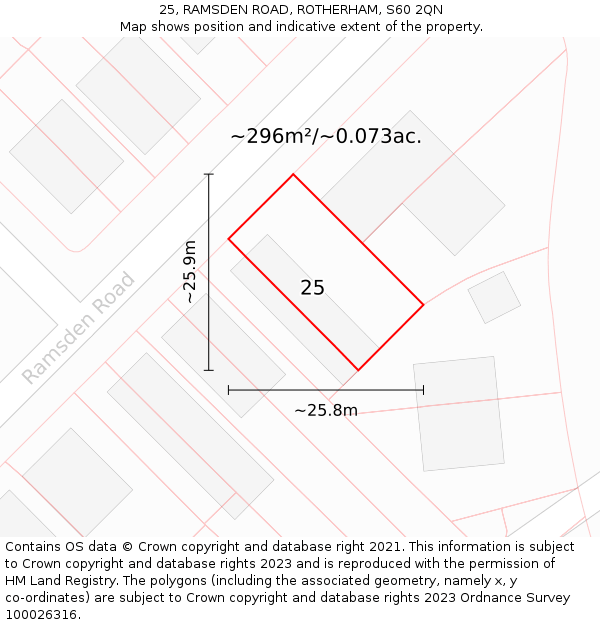 25, RAMSDEN ROAD, ROTHERHAM, S60 2QN: Plot and title map