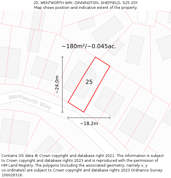25, WENTWORTH WAY, DINNINGTON, SHEFFIELD, S25 2SY: Plot and title map