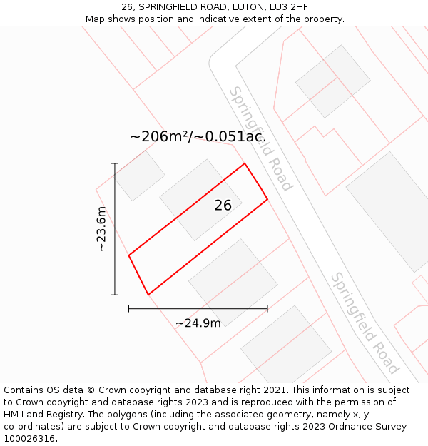 26, SPRINGFIELD ROAD, LUTON, LU3 2HF: Plot and title map