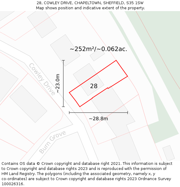 28, COWLEY DRIVE, CHAPELTOWN, SHEFFIELD, S35 1SW: Plot and title map