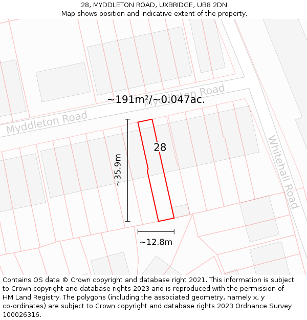 28, MYDDLETON ROAD, UXBRIDGE, UB8 2DN: Plot and title map
