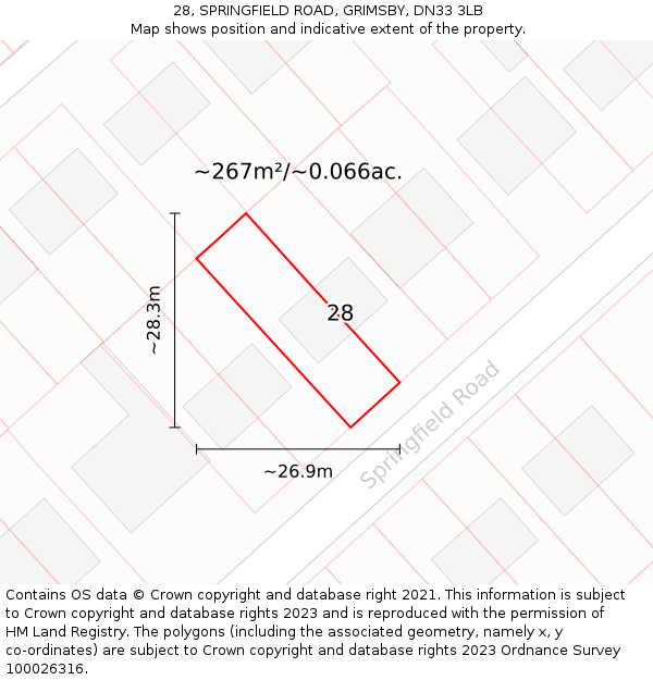 28, SPRINGFIELD ROAD, GRIMSBY, DN33 3LB: Plot and title map