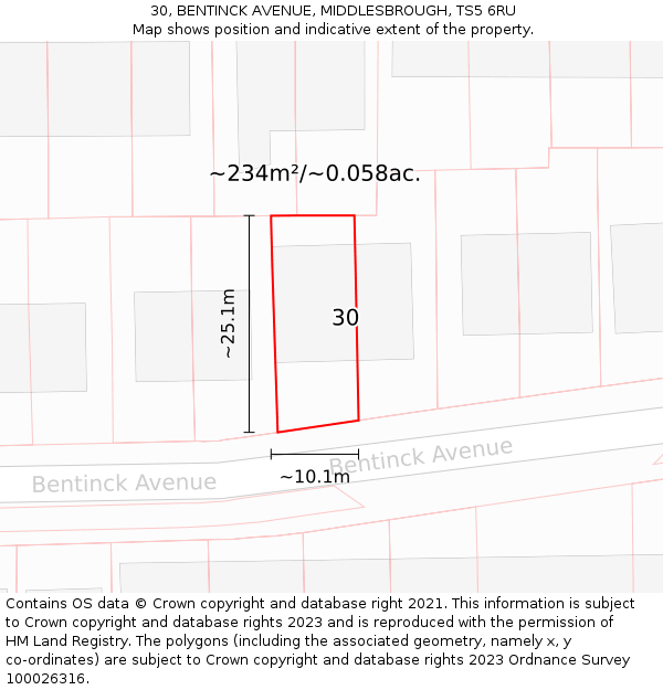 30, BENTINCK AVENUE, MIDDLESBROUGH, TS5 6RU: Plot and title map