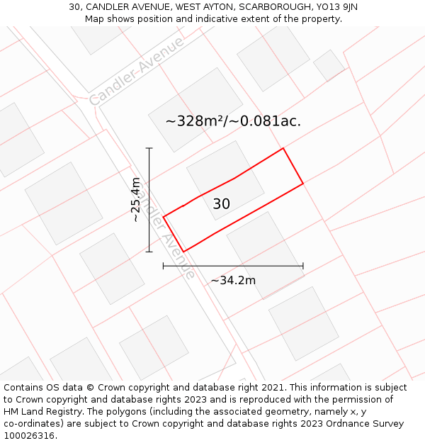 30, CANDLER AVENUE, WEST AYTON, SCARBOROUGH, YO13 9JN: Plot and title map