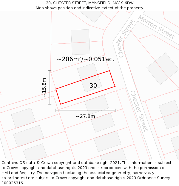 30, CHESTER STREET, MANSFIELD, NG19 6DW: Plot and title map