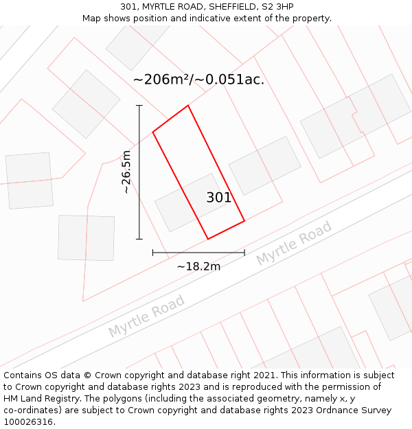 301, MYRTLE ROAD, SHEFFIELD, S2 3HP: Plot and title map