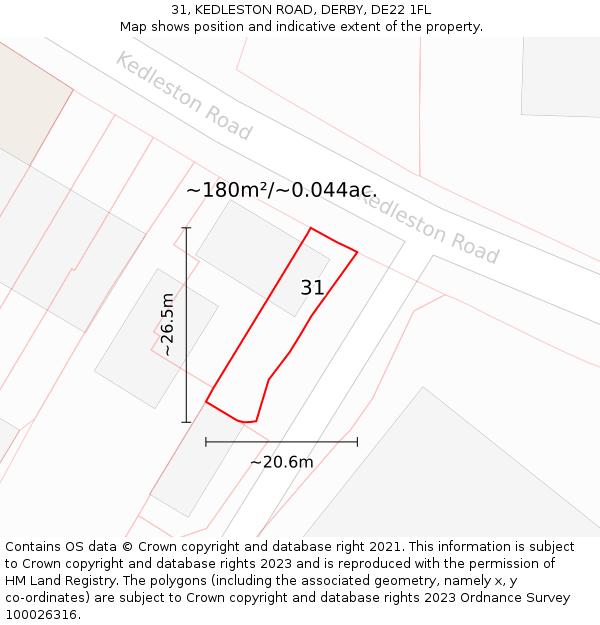 31, KEDLESTON ROAD, DERBY, DE22 1FL: Plot and title map