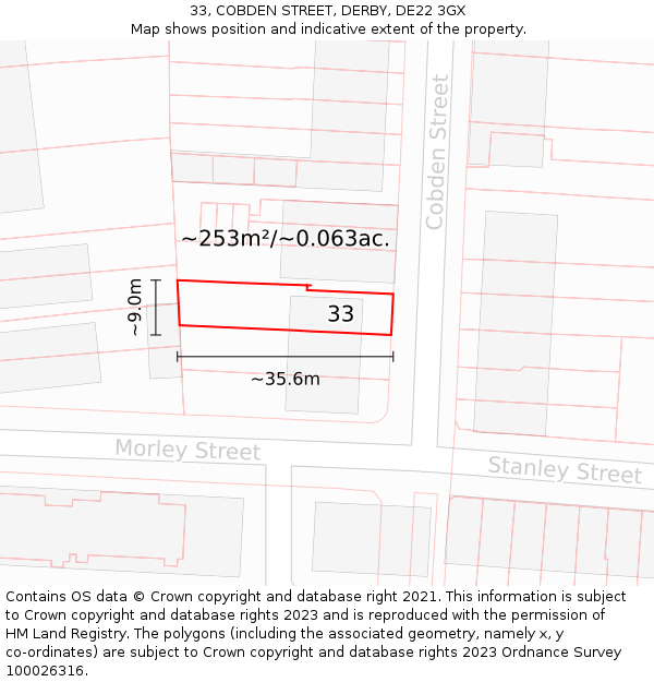 33, COBDEN STREET, DERBY, DE22 3GX: Plot and title map
