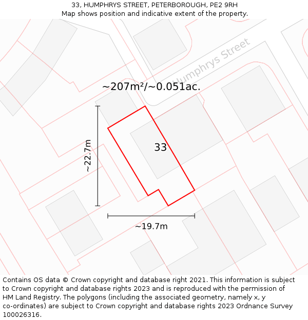 33, HUMPHRYS STREET, PETERBOROUGH, PE2 9RH: Plot and title map
