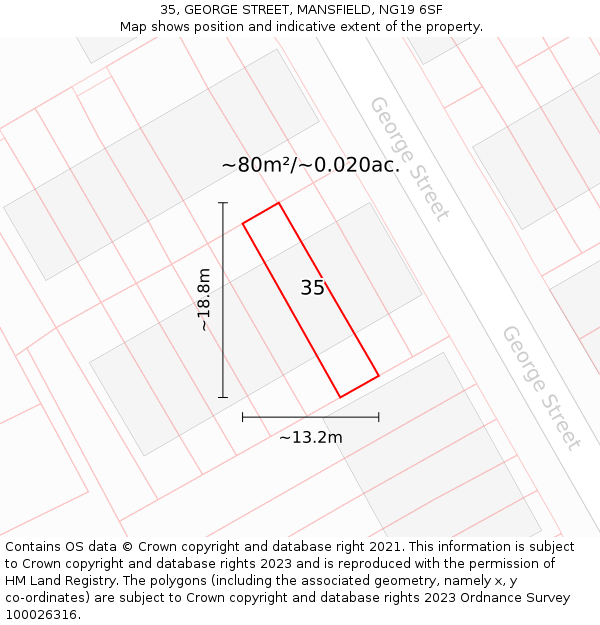 35, GEORGE STREET, MANSFIELD, NG19 6SF: Plot and title map