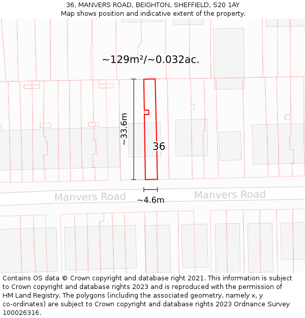 36, MANVERS ROAD, BEIGHTON, SHEFFIELD, S20 1AY: Plot and title map