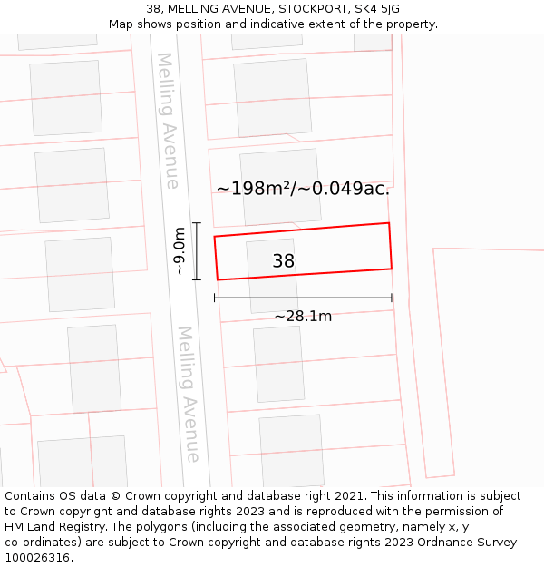 38, MELLING AVENUE, STOCKPORT, SK4 5JG: Plot and title map