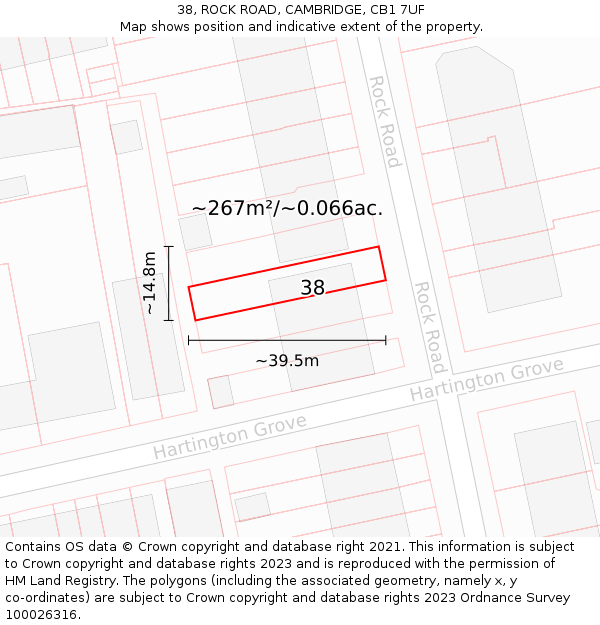 38, ROCK ROAD, CAMBRIDGE, CB1 7UF: Plot and title map