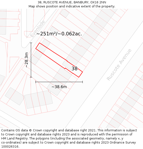 38, RUSCOTE AVENUE, BANBURY, OX16 2NN: Plot and title map