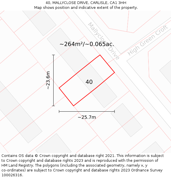 40, MALLYCLOSE DRIVE, CARLISLE, CA1 3HH: Plot and title map